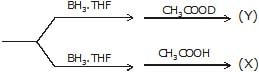 Alkynes: Nomenclature, Properties & Preparation | Chemistry Class 11 - NEET
